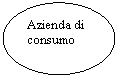 Oval: Azienda di consumo


